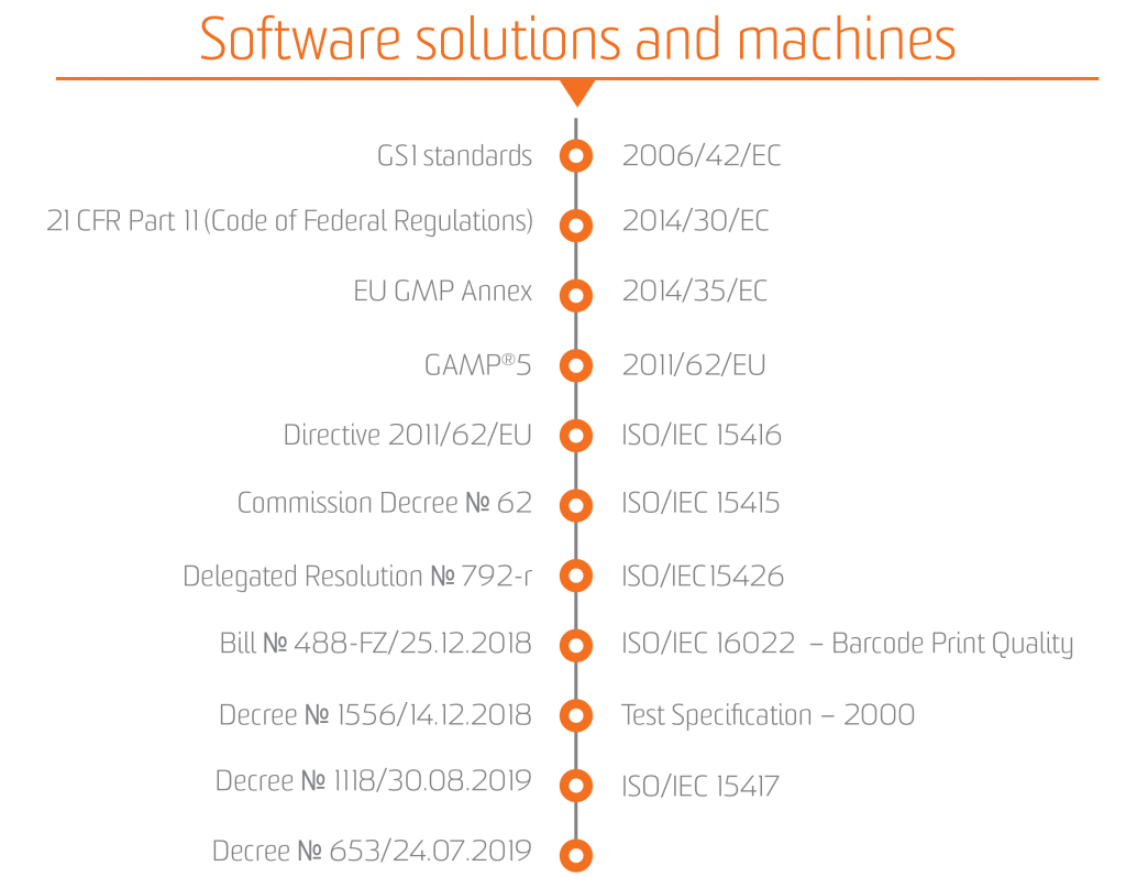 regulamentos de software e hardware