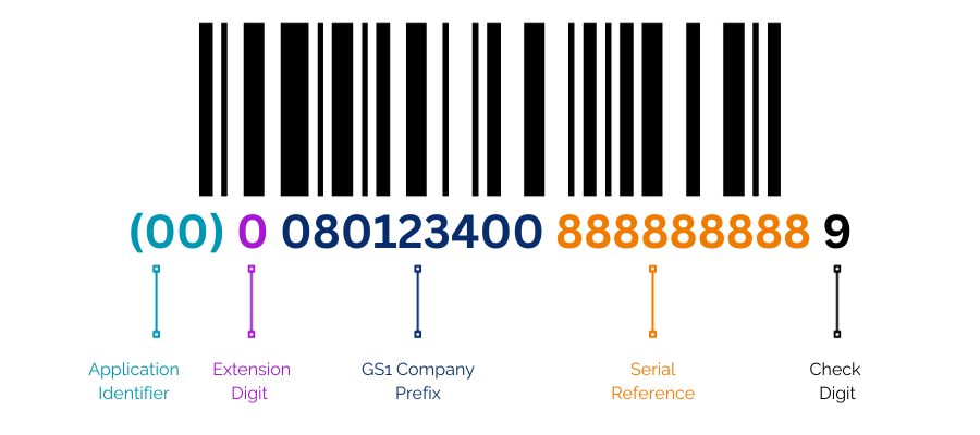 Exemples de SSCC avec un préfixe d'entreprise GS1 à 9 chiffres